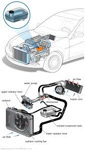 See P1A6E repair manual